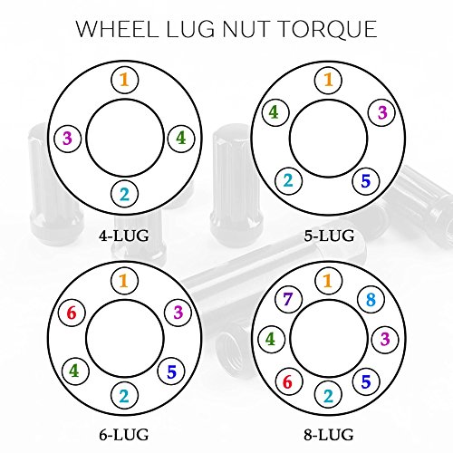 5 2002+2011+1994+2011+1980+1998+2004+2010+Aftermarket