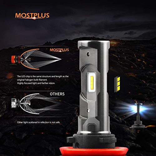 MOSTPLUS 8000 Lumens 80W/Pair-H13+H11 All-in-One LED-TX1860 Chip Really Focused Headlight Bulbs Super Mini Conversion Kit Xenon White Three Years Warranty (2 Pairs) - Thumbnail 3