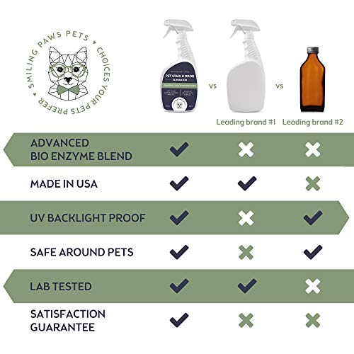 Smiling Paws Pets Cat Urine Odor Remover, Professional Dog Urine