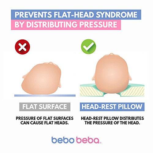 3 Newborn+Shaping+Syndrome+Prevention+Plagiocephaly