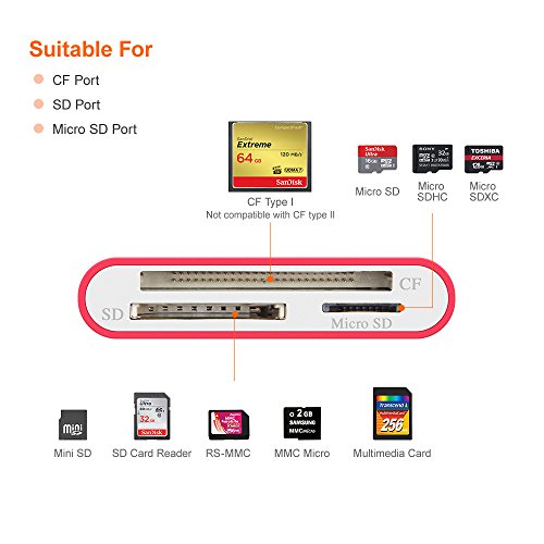 WEme Compact Flash CF Card Reader, Aluminum SuperSpeed USB 3.0 Multi Ports Micro SD Card Adapter with USB-C OTG Converter for Sandisk SDXC/SDHC Card and Laptop, Tablet, Phone, MacBook Pro/Air, iMac