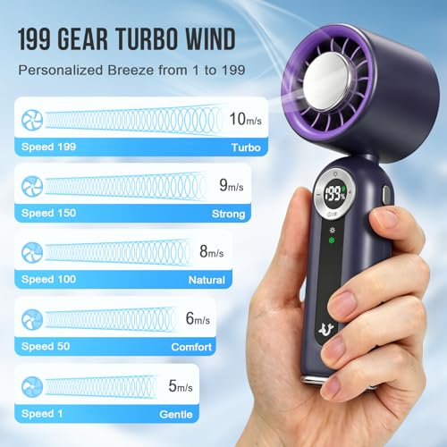 Mini Ventilatore Portatile con Raffreddamento, Ventilatore Ricaricabile con Display LED e Luce Notturna, Pieghevole. Perfetto per Scrivania, Ufficio, Camera da Letto, Cucina e Viaggi – Grigio Elegante