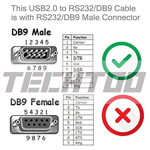 TECHTOO 4 Port Professional FTDI CHIP USB to RS232 Serial Cable DB9 Serial Adapter Converter 9-Pin Male to Male with Hexnuts (Renewed)
