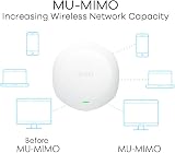 Zyxel NWA5123-AC HD Wave 2 MU-MIMO AC Access Point Standalone Controller Managed view 4