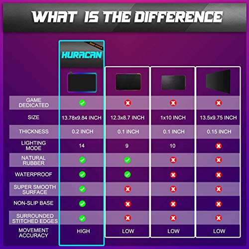 RGB Mouse Pad Large Extended Gaming Mat Soft LED Mouse Pads XL with 14 Lighting Modes 2 Brightness, Anti-Slip Rubber Base Computer Keyboard Waterproof Big Mousepad for Laptop Gamer, 31.5×11.8 inches