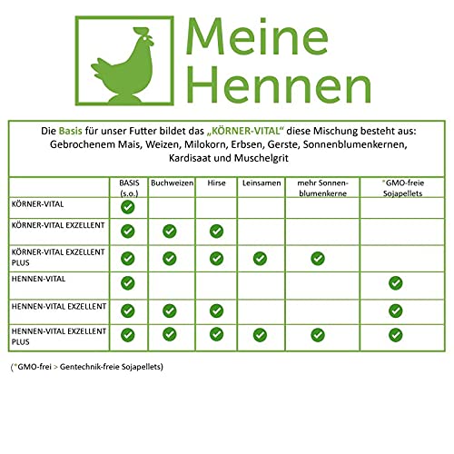 MeineHennen HENNEN VITAL EXZELLENT Plus 15 kg, Premium Hühnerfutter und Wachtelfutter, Körnerfutter, Geflügelfutter, Hennenfutter. Alleinfutter für Hühner, und Wachteln – Bild 8