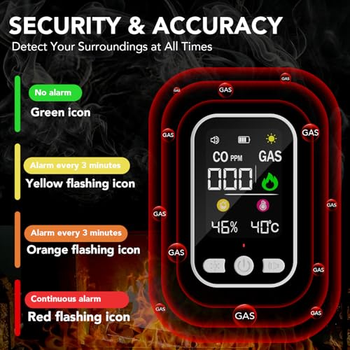 2 Pack 4-in-1 Carbon Monoxide Detectors Plug-in Wall, CO & Natural Gas Leak Detector with Temperature and Humidity, Portable Carbon Monoxide Detector with Battery Backup for Home, Travel & RVs