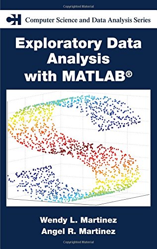 fft of data set matlab