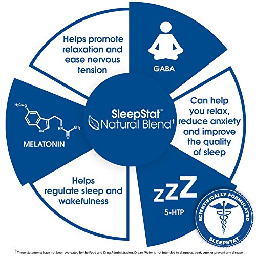 Dream Water Natural Sleep Aid, GABA, MELATONIN, 5-HTP, 2.5oz Shot, Snoozeberry, 24 Count Economy Value Pack - Thumbnail 3