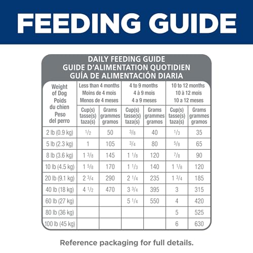 HILL’S SCIENCE DIET SENSITIVE STOMACH & SKIN, PUPPY, STOMACH & SKIN SENSITIVITY SUPPORT, DRY DOG FOOD, SALMON & BROWN RICE, 4 LB BAG