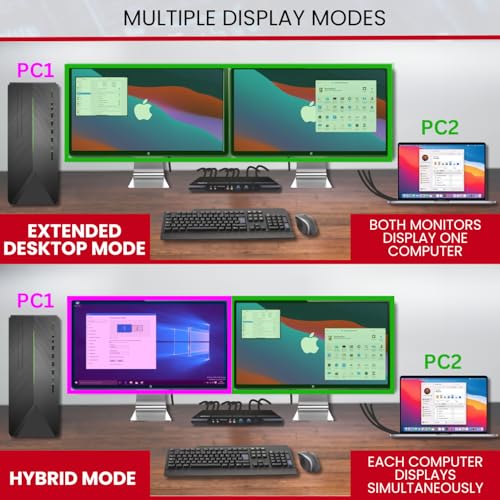 Avico Dual Monitor KVM Switch 2 Computers 2 Monitors- HDMI 2.0 & USB 3.0-EDID Emulation-4K@60Hz, 1440p@144Hz, 1080p@240Hz - Compatible with Laptops, Desktops, Windows,Mac OS M1/M2/M3, Linux, Ubuntu