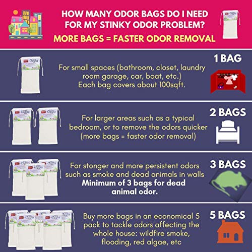 GrandLifeBrands PREMIUM Odor Eliminator dead rodents, FLOODING SMELL