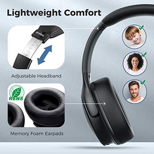 Mpow H19 IPO Active Noise Cancelling Headphones, Bluetooth Headphones Over Ear with CVC8.0 Mic, Hi-Fi Deep Bass, Fast Charge, 35H Playtime,Memory Foam Ear Cups for Home Office, Travel/Work