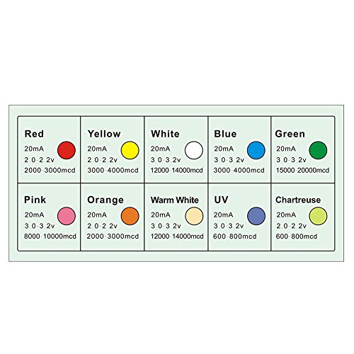 2 DiCUNO+Emitting+Assorted+Diffused+Chartreuse