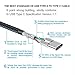 Veckle Type C Cable USB C to USB A 3.3Ft Braided Cable (Black 3.3ft)