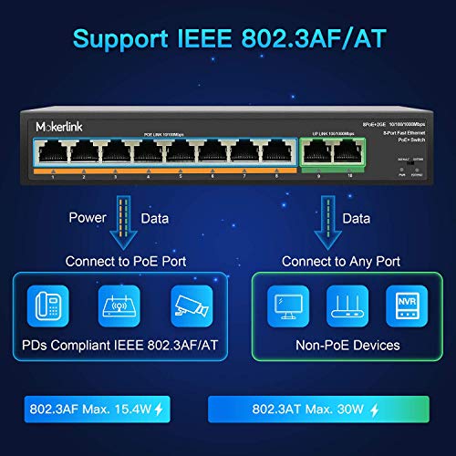 MokerLink 10 Port PoE Switch - 8 PoE+ Ports, 2 Uplink, 120W 802.3af/at, Fanless Design