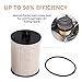 FD-4617 Fuel Filter for 2008 2009 2010 Ford F250 F350 F450 F550 Super Duty 6.4L Powerstroke Diesel Fuel Filter Replace Motorcraft FD4617 3C346731AA Ford Superduty 6.4 Powerstroke