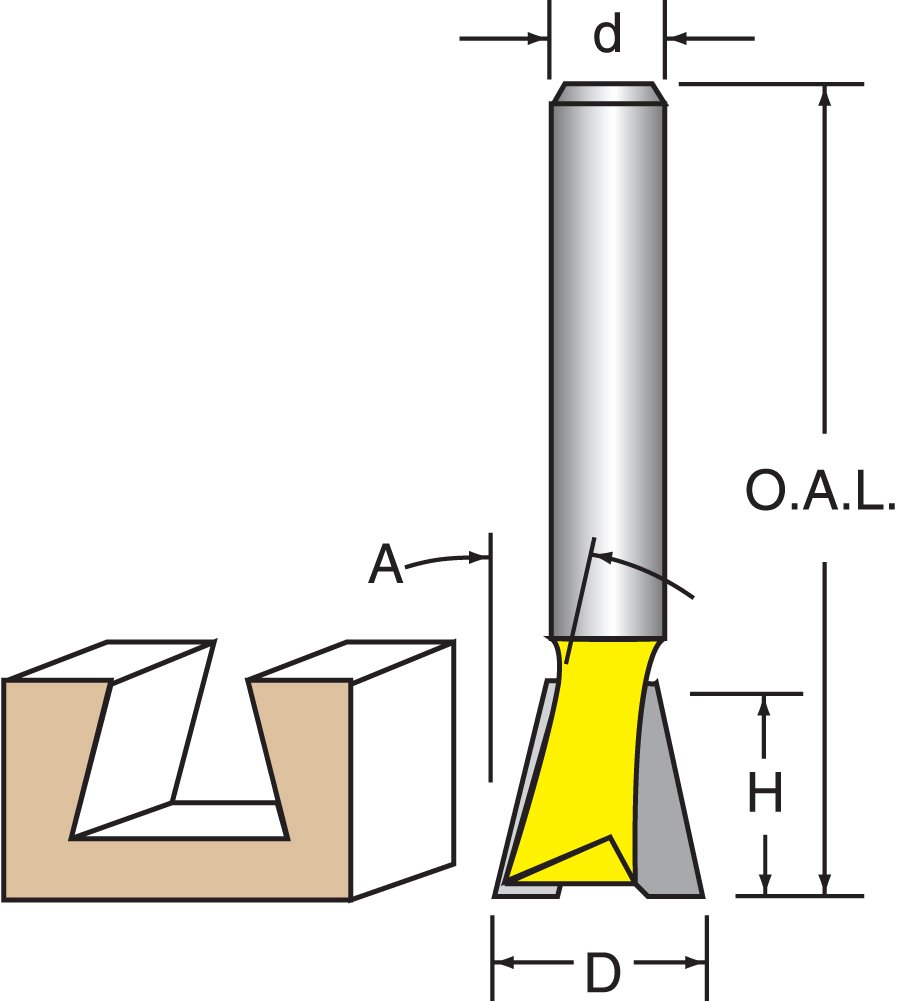 Best Leigh Router Table Dovetail Jigs