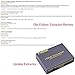 Cyelee Digital Premium Quality 1080P HDMI To HDMI + Audio (SPDIF + RCA Stereo) Audio Extractor Converter