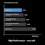 ARCTIC TP-3 Premium Thermal Pad 120x20x1.5mm 4-Pack view 4