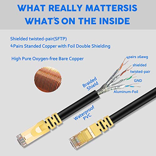 Cat 7 Cable 150ft, Cat7 Outdoor Cable 150 ft, LDKCOK