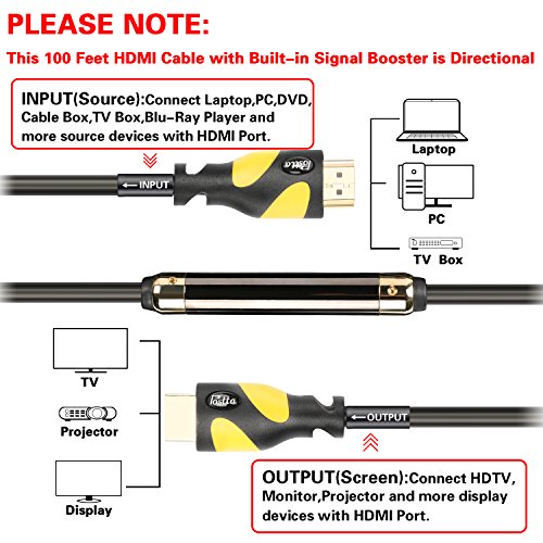 Postta HDMI Cable(100 Feet Yellow) HDMI 2.0V with Built-in Signal Booster-Support 4K,3D,1080P,Ethernet,Audio Return & Ultra HD-1 Pack - Thumbnail 3