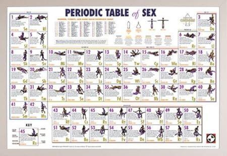 Amazon.com - Periodic Table of Sex Poster in a White Plastic Frame
