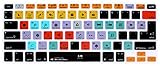 HRH Studio One Functional Shortcuts Hotkey Silicone
