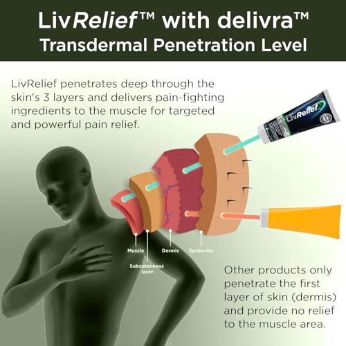 Livrelief Pain Relief Cream for Nerve Pain – Fast-Acting, Long-Lasting Relief with Natural Ingredients – Capsaicin Cream for Shingles, Sciatica Pain Relief & More – No Menthol, Paraben-Free, 50g (Pack of 2)
