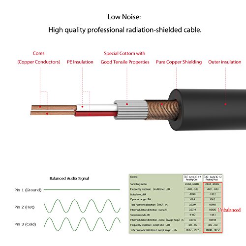 BC Master XL10 Cable Matter XLR Male to Female Microphone Cable, 3M/10Ft - Thumbnail 2