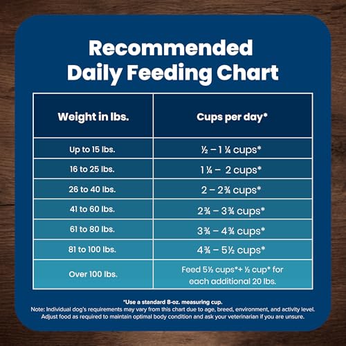 BLUE BUFFALO LIFE PROTECTION FORMULA SENIOR DRY DOG FOOD, SUPPORTS JOINT HEALTH AND MOBILITY, MADE WITH NATURAL INGREDIENTS, CHICKEN & BROWN RICE RECIPE, 5-LB. BAG