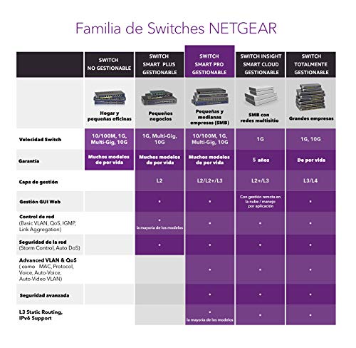Netgear-GS108T-Switch-de-red-Gigabit-Ethernet-Smart-Pro-con-8-puertos-con-gestion-en-la-nube