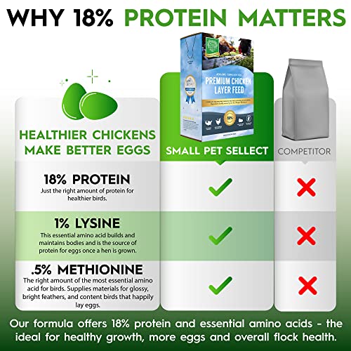 Small Pet Select Chicken Layer Feed, NonGMO, Corn Free, Soy Free, 18