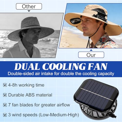 Solar Fan Hat,Solar Powered Fan Hat for Men Women,Wide Brim Sun Hat with 2 Solars Fan,2-in-1 Hands-Free Hats Fans