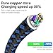 iPhone Charger,TNSO MFi Certified Lightning Cable 5 Pack [3/3/6/6/10FT] Extra Long Nylon Braided USB Charging & Syncing Cord Compatible iPhone Xs/Max/XR/X/8/8Plus/7/7Plus/6S/6S Plus/SE/iPad/Nan More