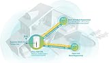 TP-Link Deco X50-DSL AX3000 VDSL Mesh WiFi 6 Router 4x WAN LAN HomeShield view 3