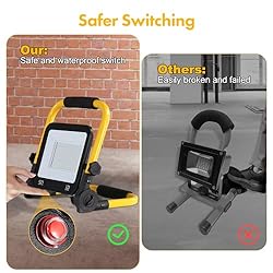 Yaoledly 50W 5000LM LED Work Light, 6000K IP66