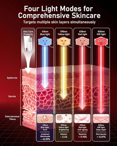 Umitec Zone Craft LED Face Mask, Red Light Therapy Mask, Four Modes Three Levels, Remote Control 10 Minutes, 4000mAh, Storage Bag, Eye Pads, Gift for Wife, Girls(White)