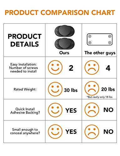 Hill & Wood Gun Magnet [2-Pack] | 30 lbs Rated | Rubber Coated Magnetic Gun Mount Gun Magnet-Concealed Gun Holder for Car, Handgun, Pistol, Rifle, Shotgun, Revolver - Thumbnail 6