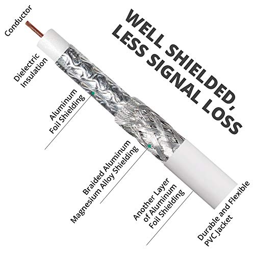 [2020 Version] TV Antenna,ANTOP Super Thin HDTV Digital Indoor Antenna Smartpass Amplifier 360 Reception Support 4K 1080p VHF UHF Free Television Local Channels 4G LTE Fliter,10ft Longer Coax Cable