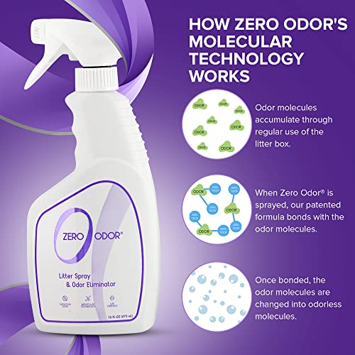 Zero Odor Litter Odor Eliminator Permanently Eliminate Litter Odors