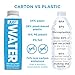 JUST Water Infused - Lemon Flavored Spring Water - Eco-Friendly and Sustainable, Boxed Bottled Water - Low Calorie Beverage with No Artificial Flavors, 8.0 Alkaline pH - 16.9 Oz, (Pack of 12)…