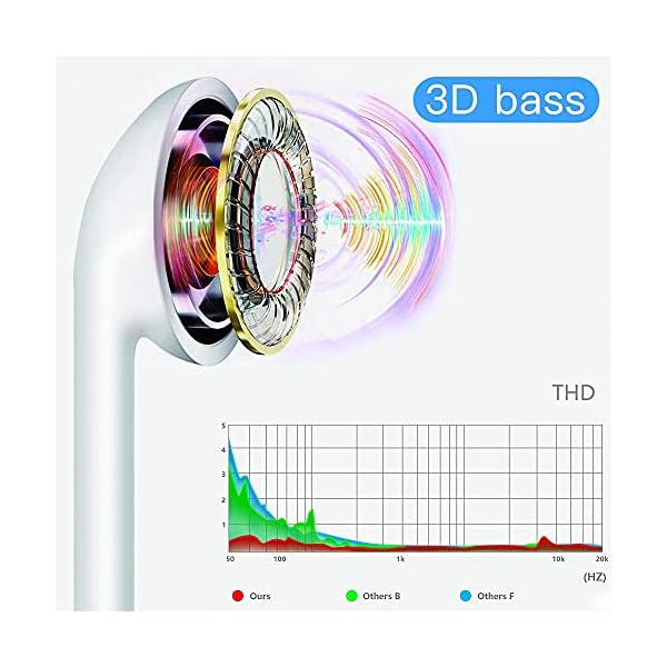 In-Ear-Headphones-HiFi-Audio-Wired-Earphones-Earbuds-Headset-with-Mic-Volume-Control-Compatible-with-iPhone-12-11-Pro-Max-iPhone-X-XS-Max-XR-8-Plus-7 In-Ear Headphones, HiFi-Audio Wired Earphones Earbuds Headset with Mic & Volume Control Compatible with iPhone 12, 11…