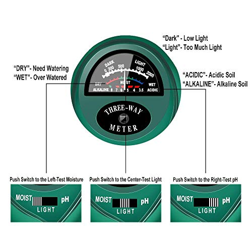 Soil pH Meter, 3-in-1 Soil Test Kit For Moisture, Light & pH, A Must Have For Home And Garden, Lawn, Farm, Plants, Herbs & Gardening Tools, Indoor/Outdoors Plant Care Soil Tester (No Battery Needed)