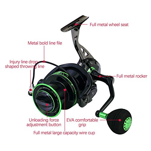 Spinnrolle Alle Metall Angelrollen Starke Baitcasting Rolle Hochleistungs Angelzubehör für das Salzwasser… – Bild 3