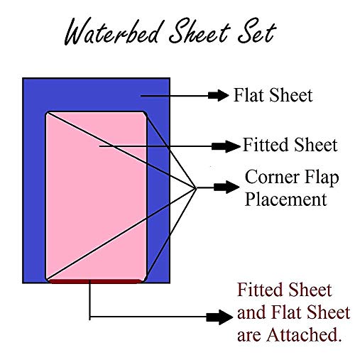 Queen Waterbed Sheets Set 4 Piece Attached with Fitted Sheet Cool
