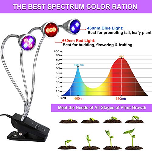 image for Duomishu Grow Light, 15W LED Grow Lamp for Indoor Plants, Auto ON/Off 