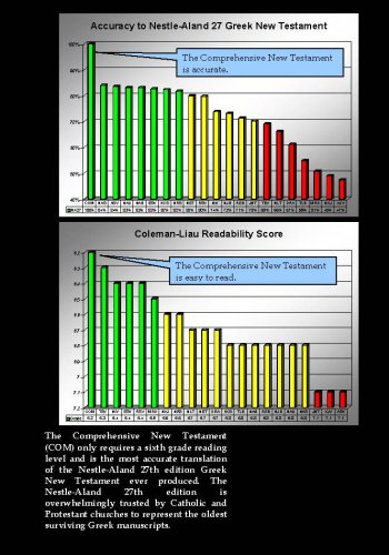 The Comprehensive New Testament Amazoncouk T E Clontz J -