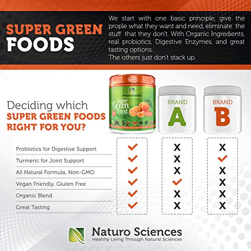 100% Natural Greens Powder, Over 10 Hard to Get Superfoods, Greens Supplement Powder 1 Month's Supply, Green Organic Blend with 1 Billion CFU Probiotics and 500mg Turmeric, Tangerine Flavor, 30 Svgs.