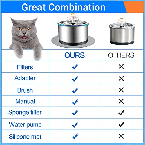 Cat Water Fountain Stainless Steel 84oz/2.5L Pet Water Fountain for